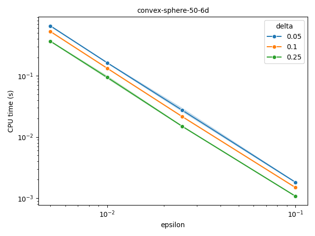 convex-sphere-50-6d