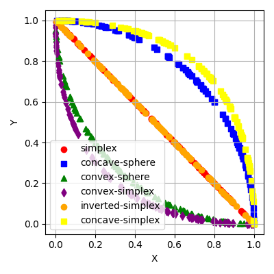 plot generate