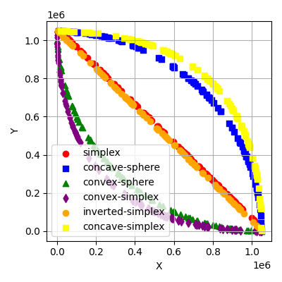 plot generate