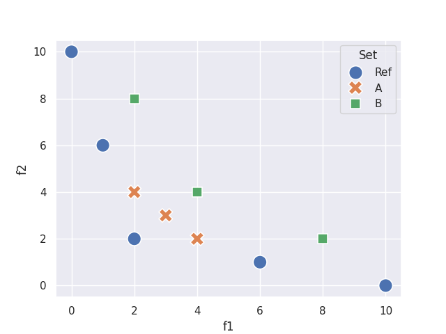 plot metrics