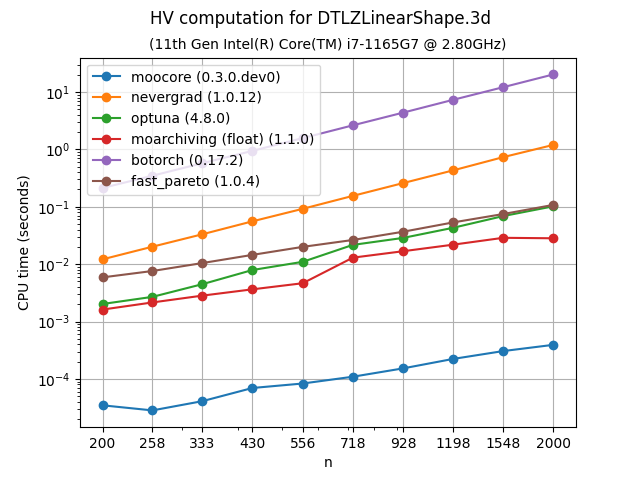 hv_bench-DTLZLinearShape-3d