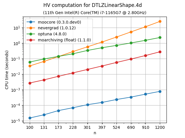 hv_bench-DTLZLinearShape-4d