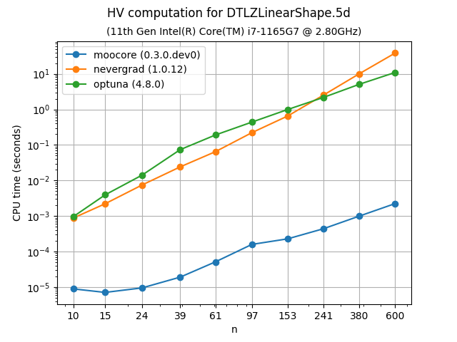 hv_bench-DTLZLinearShape-5d