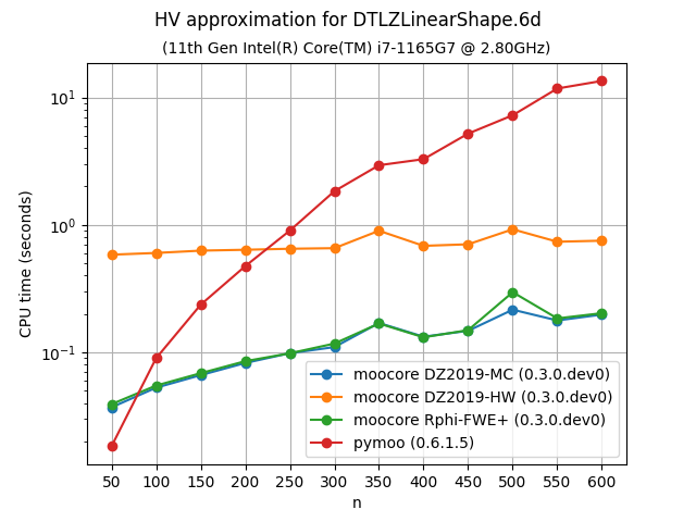 hvapprox_bench-DTLZLinearShape-6d-time