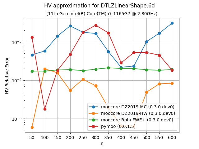 hvapprox_bench-DTLZLinearShape-6d-values
