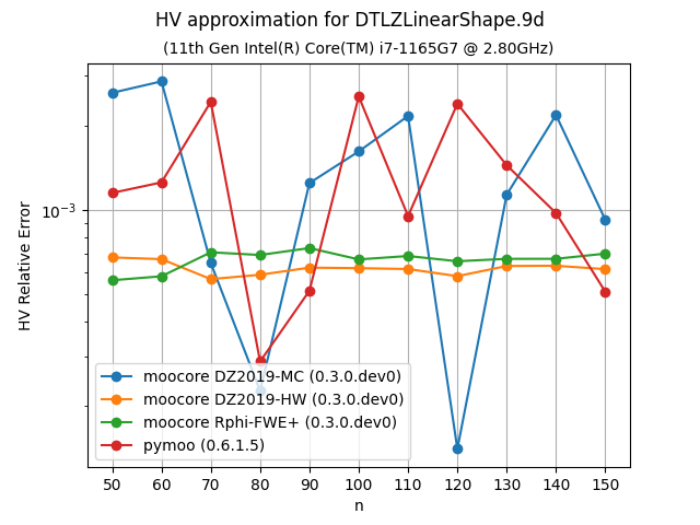 hvapprox_bench-DTLZLinearShape-9d-values