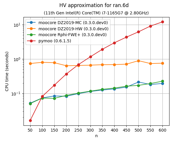 hvapprox_bench-ran-6d-time