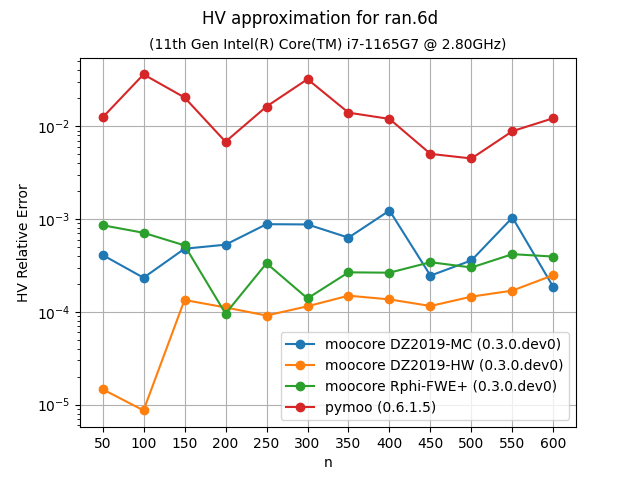 hvapprox_bench-ran-6d-values