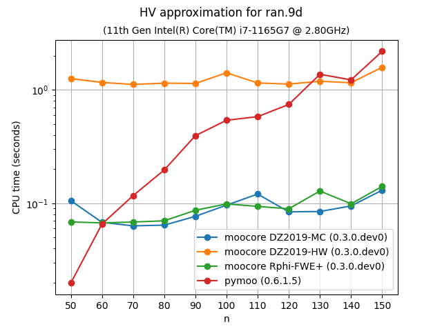 hvapprox_bench-ran-9d-time