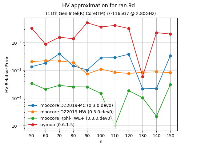 hvapprox_bench-ran-9d-values