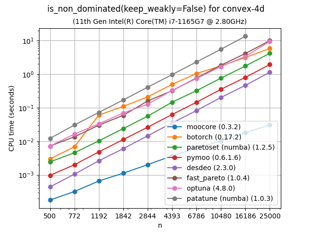 ndom_bench-convex-4d