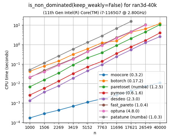 ndom_bench-ran3d-40k