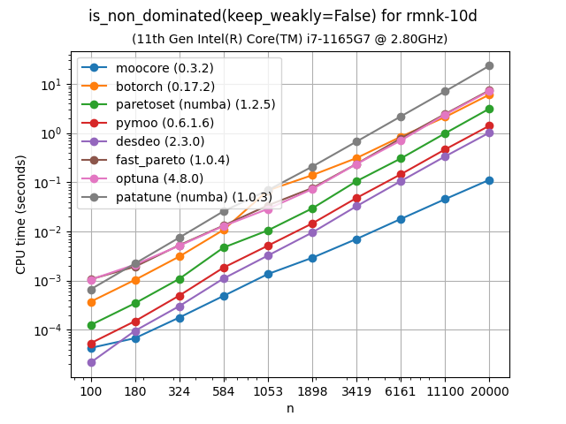 ndom_bench-rmnk-10d