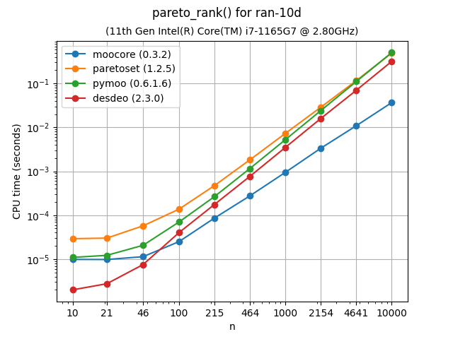 ndsort_bench-ran-10d