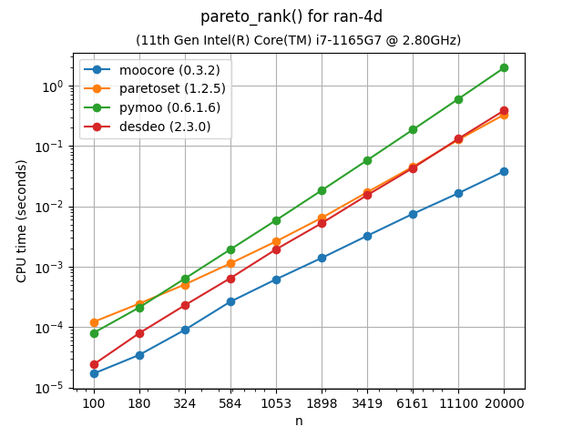 ndsort_bench-ran-4d