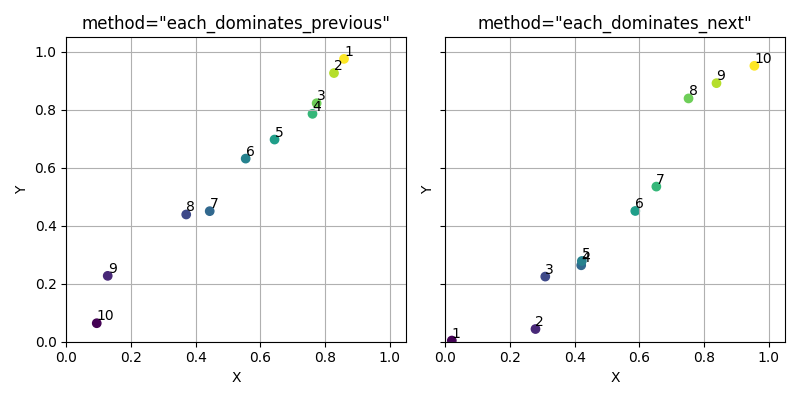 method=