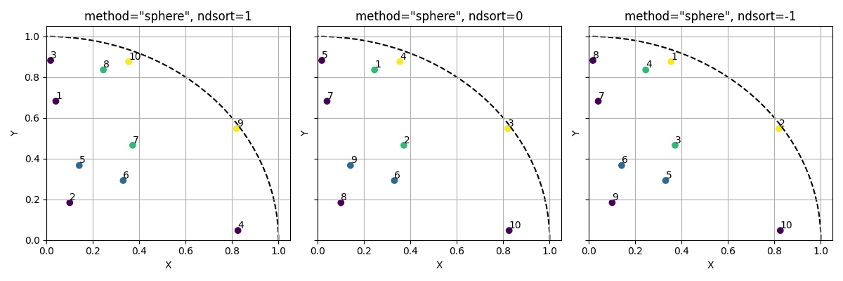 method=