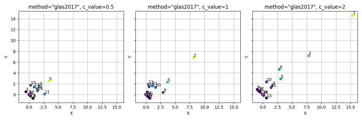 method=