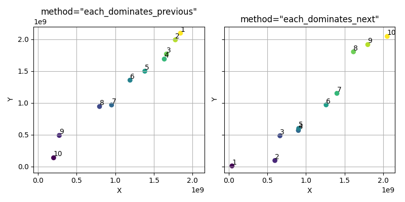 method=