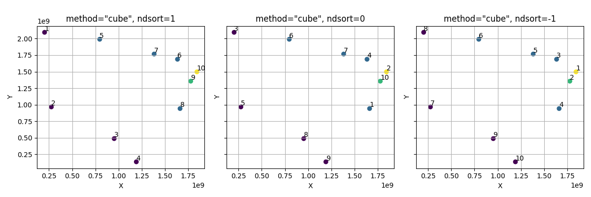 method=