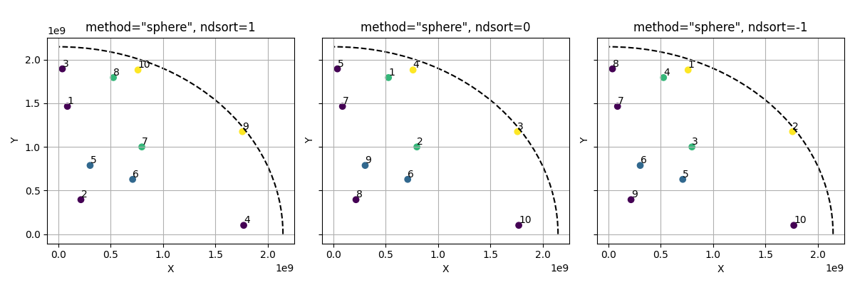 method=