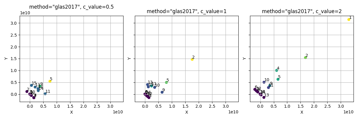 method=