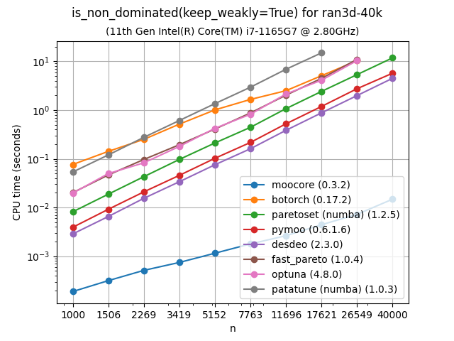 wndom_bench-ran3d-40k