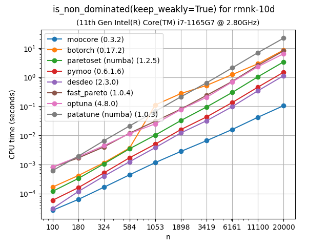 wndom_bench-rmnk-10d