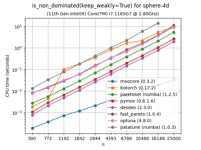 wndom_bench-sphere-4d