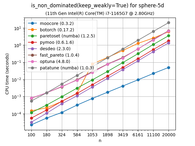 wndom_bench-sphere-5d