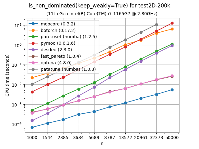 wndom_bench-test2D-200k