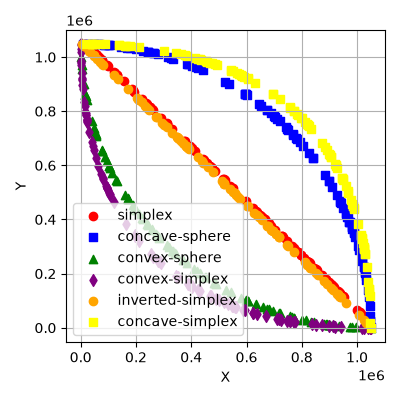 plot generate