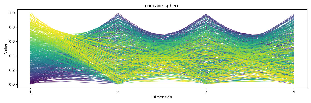 concave-sphere