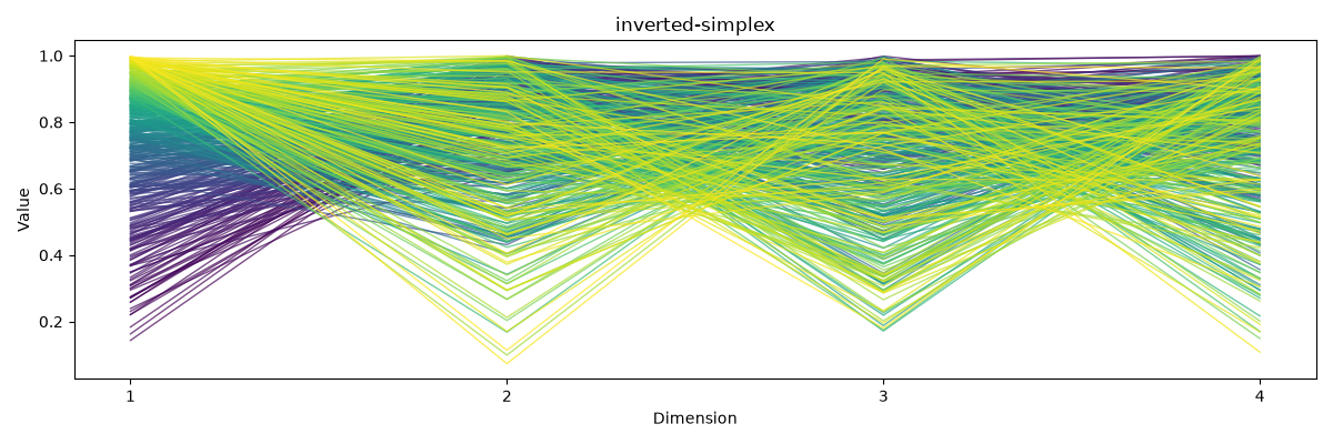 inverted-simplex