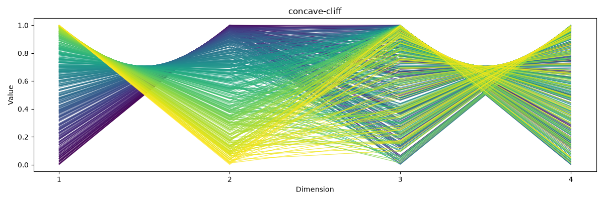 concave-cliff
