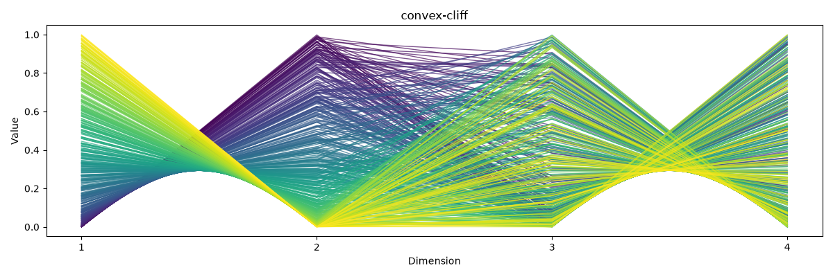 convex-cliff