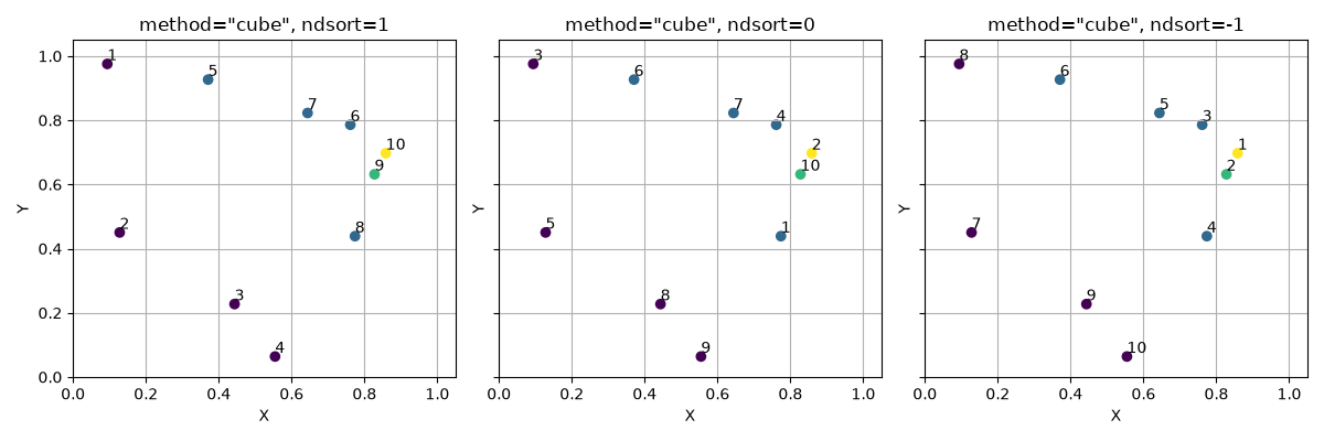 method=