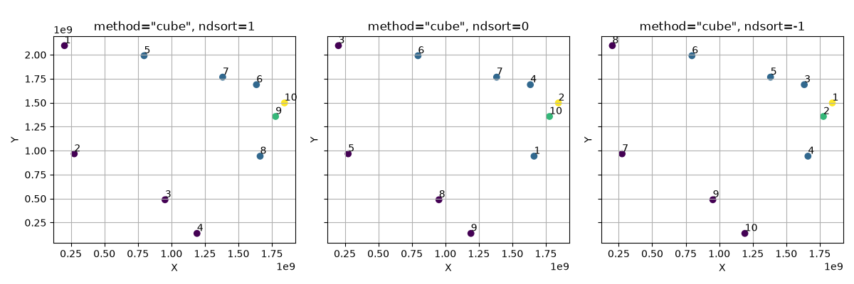 method=