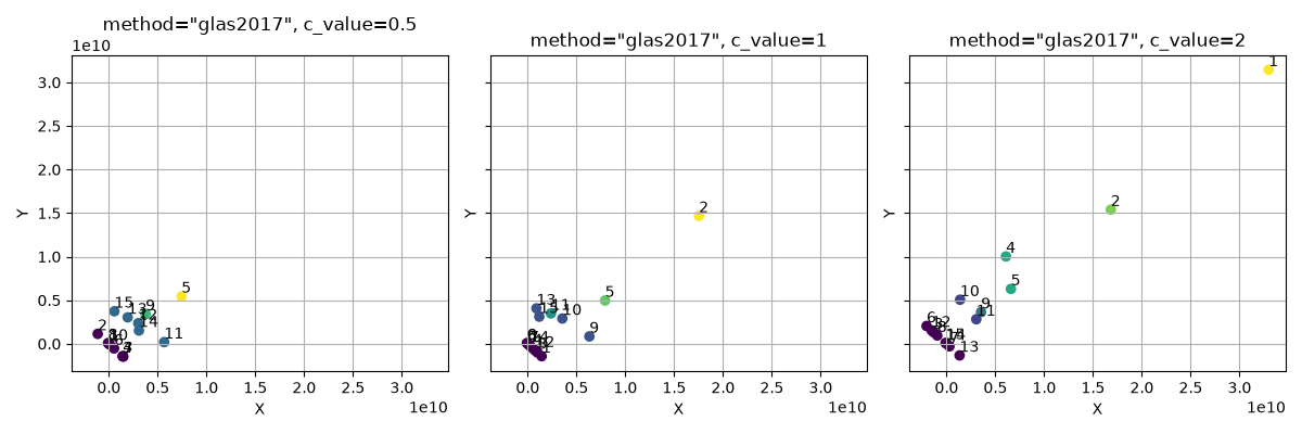 method=