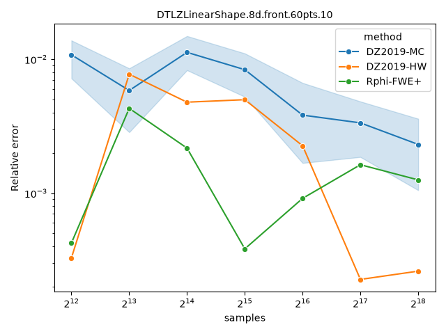 DTLZLinearShape.8d.front.60pts.10