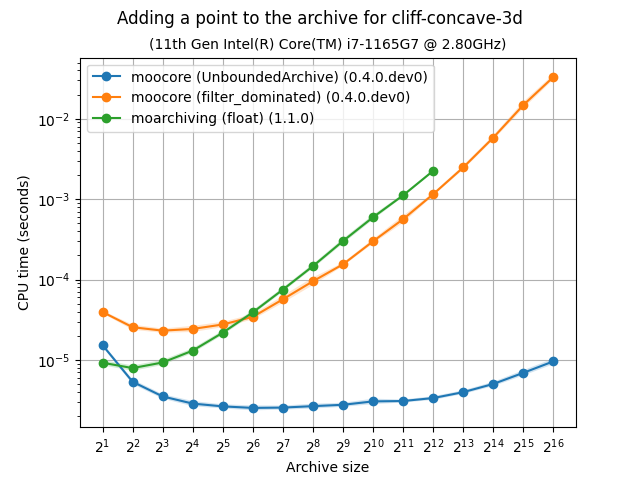 unbarchive_add_bench-cliff-concave-3d-time