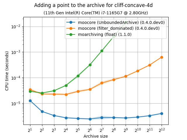 unbarchive_add_bench-cliff-concave-4d-time