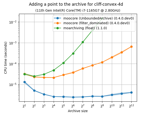 unbarchive_add_bench-cliff-convex-4d-time