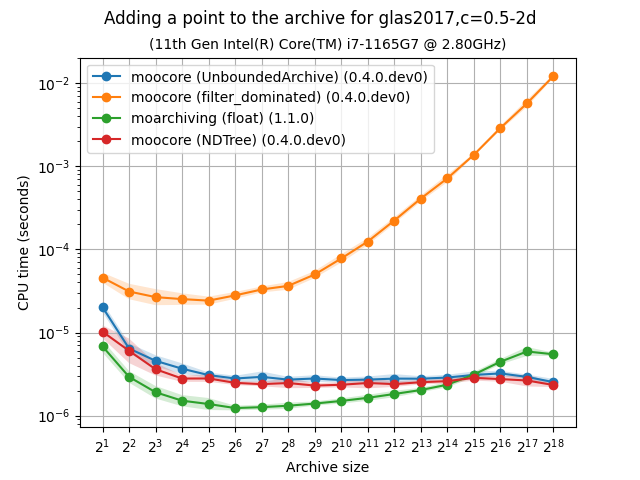 unbarchive_add_bench-glas2017,c=0.5-2d-time
