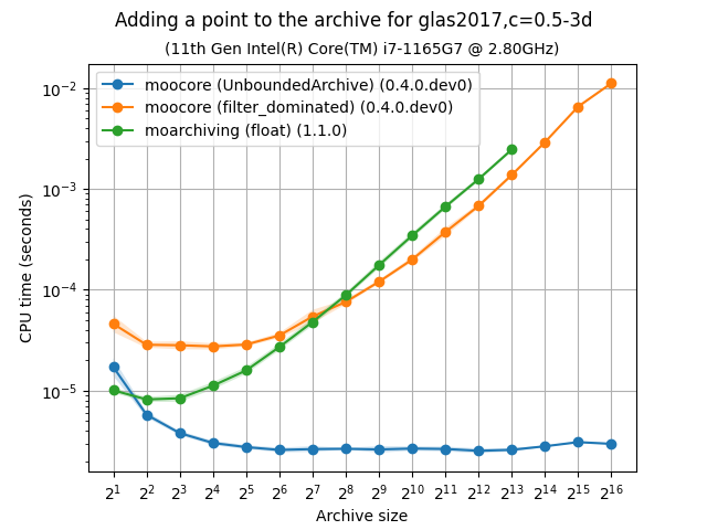 unbarchive_add_bench-glas2017,c=0.5-3d-time