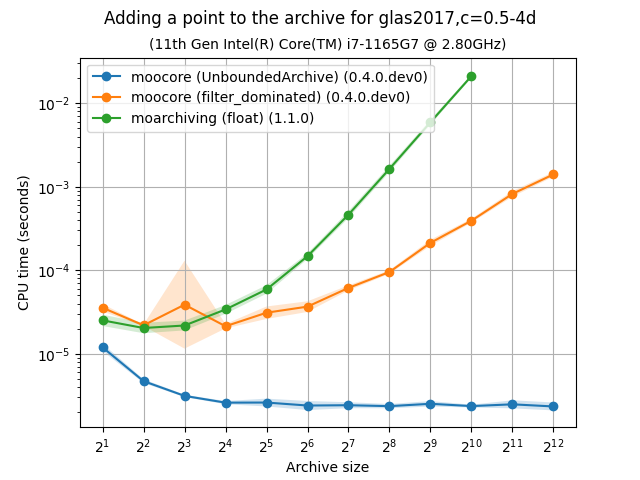 unbarchive_add_bench-glas2017,c=0.5-4d-time