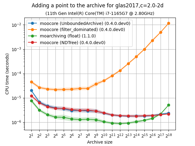 unbarchive_add_bench-glas2017,c=2.0-2d-time