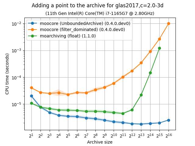 unbarchive_add_bench-glas2017,c=2.0-3d-time