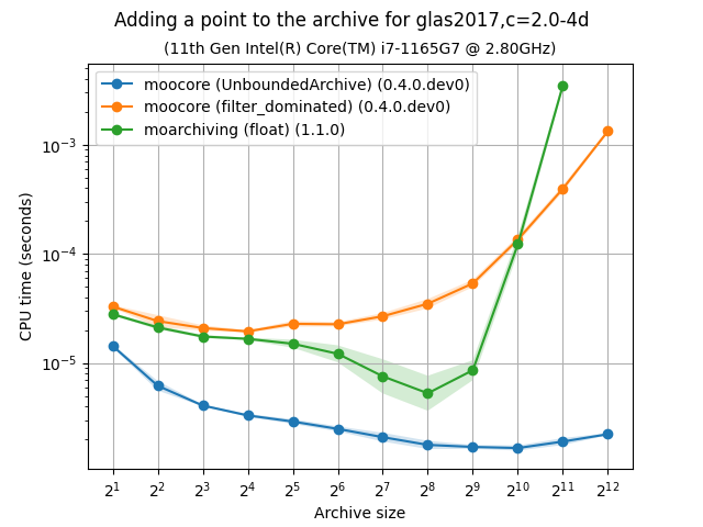 unbarchive_add_bench-glas2017,c=2.0-4d-time