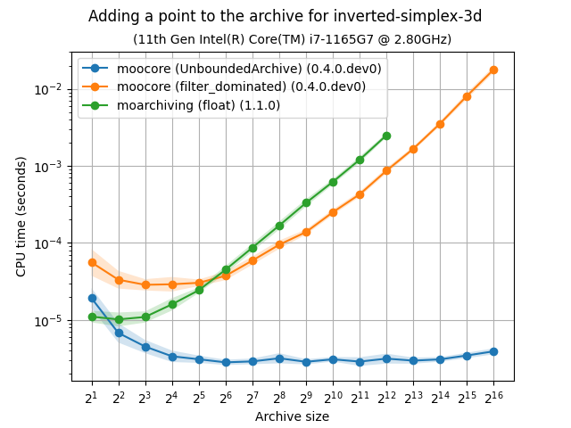 unbarchive_add_bench-inverted-simplex-3d-time